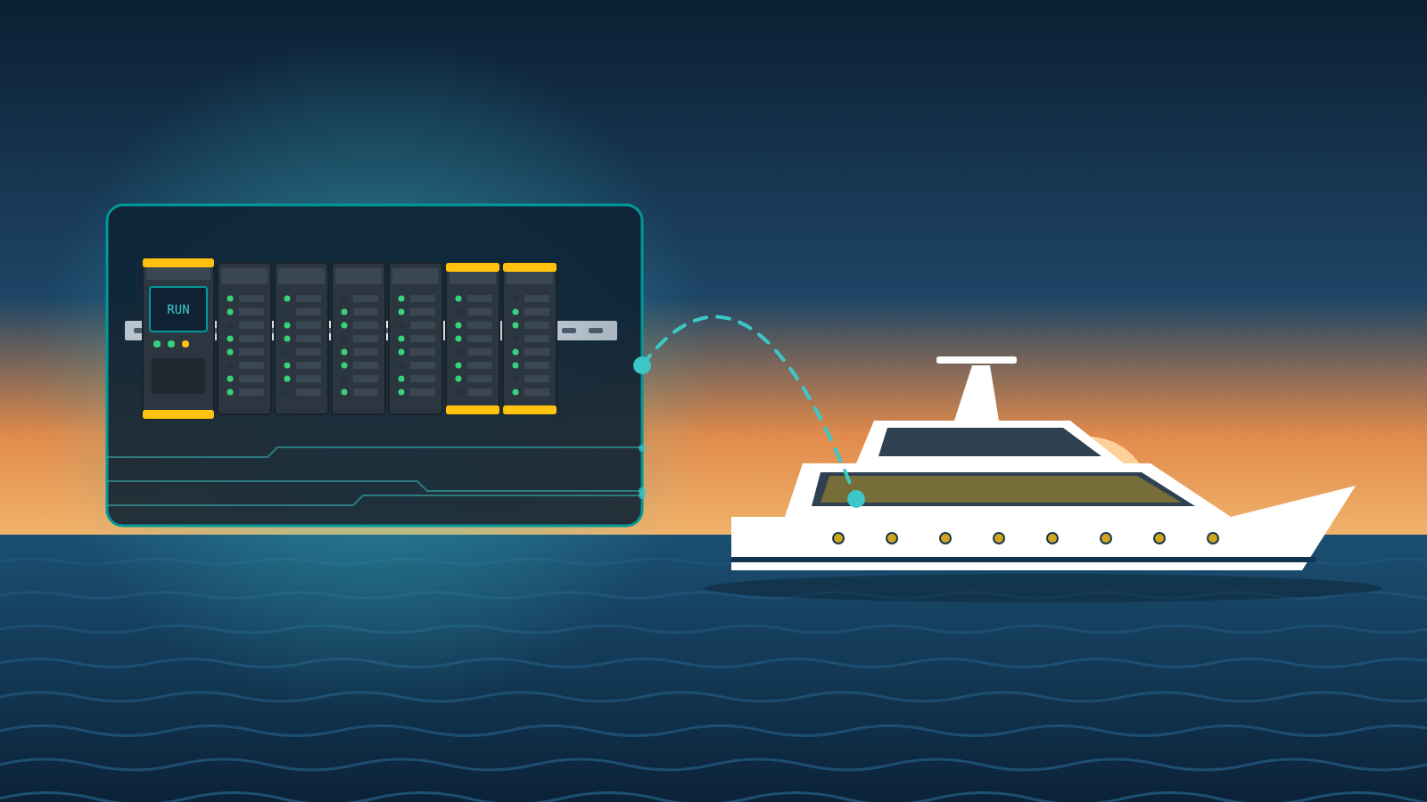 Motoryacht in der Abenddämmerung, verbunden mit einer SPS-Steuerung – Automatisierung für Industrie, Schiffe und Yachten.