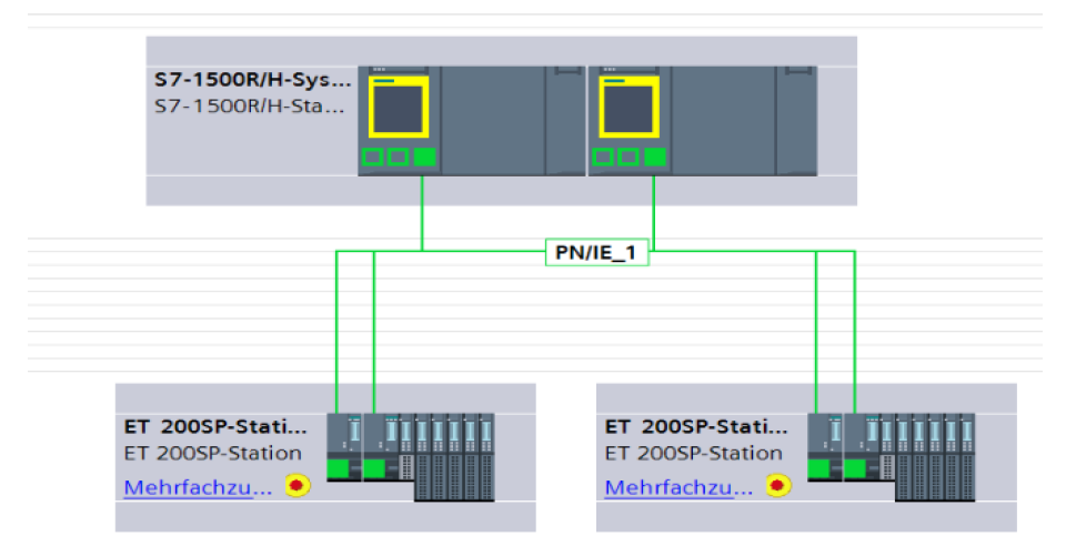 Hardwareaufbau im TIA Portal: redundantes S7-1500R/H-System mit zwei fehlersicheren CPUs, über PROFINET verbunden mit zwei ET 200SP-Stationen.