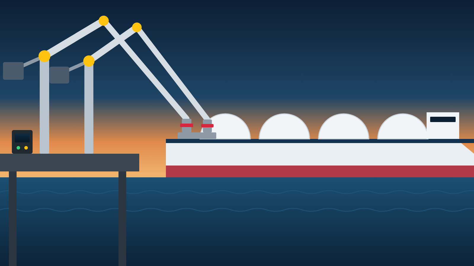Zwei Verladearme an einem Terminal, angeschlossen an einen LNG-Tanker.